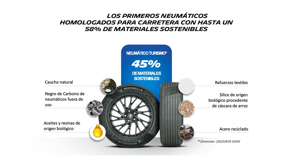 Michelin fabrica sus nuevos neumáticos con cáscara de arroz 3 Motor16 Neumaticos Michelin 1 1 Motor16