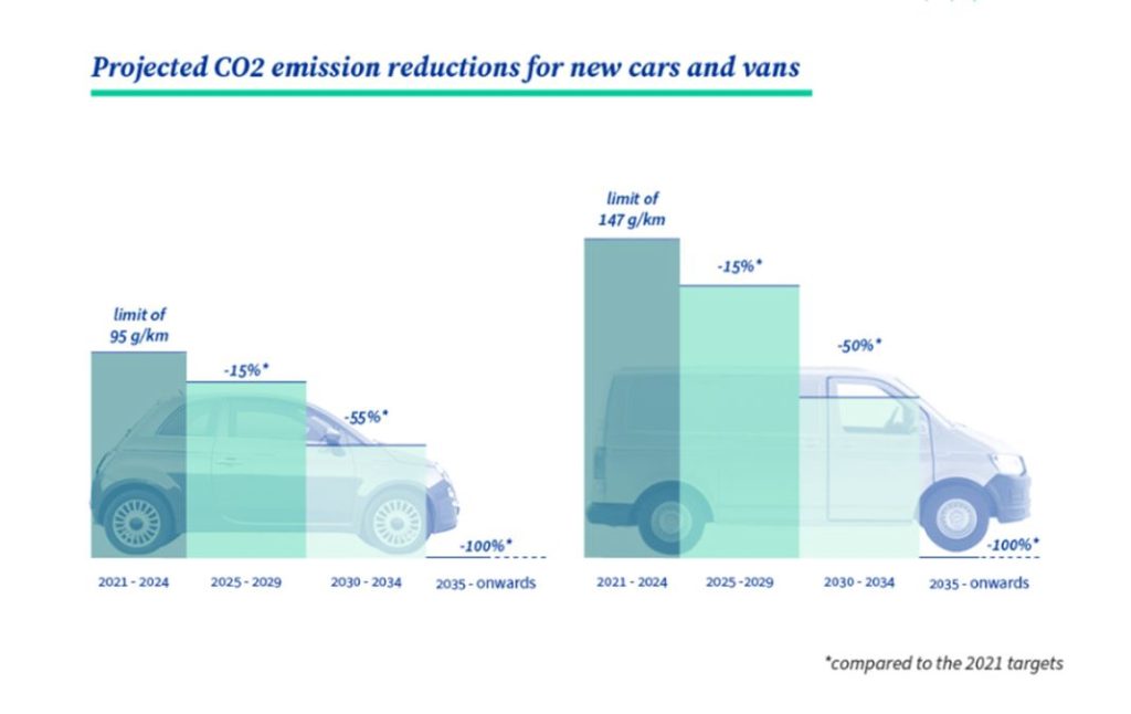 Con la gasolina del futuro podrás preparate el desayuno 2 Motor16 emisiones cO2 coches UE 2035 Motor16