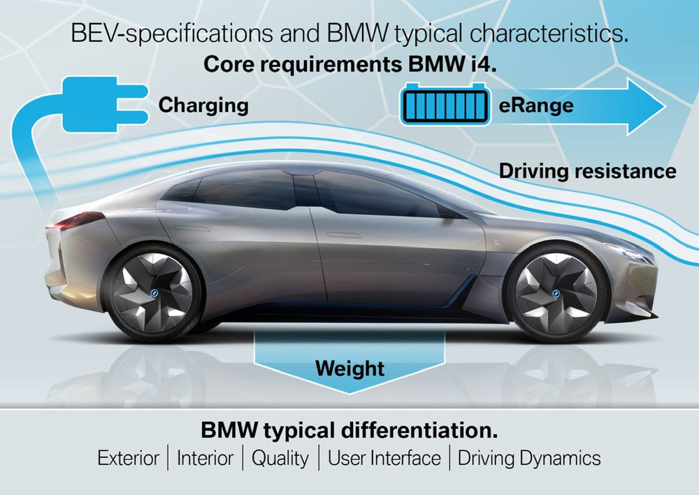 Los futuros eléctricos de BMW ofrecerán hasta 1.360 CV 3 Motor16 BMW Neue Klasse futuros eléctricos. Imagen detalle.