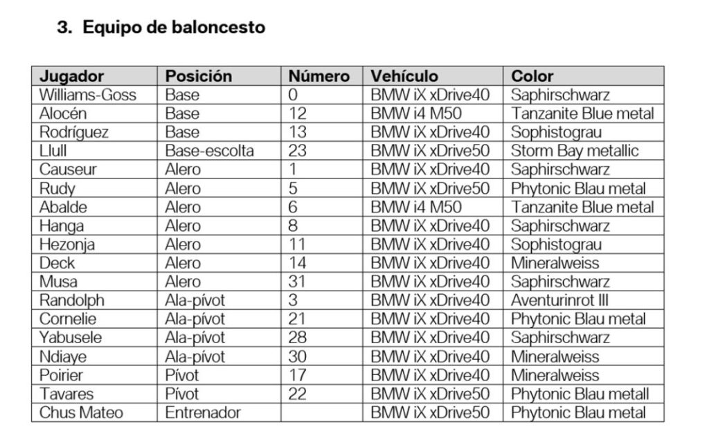 Los nuevos coches del Real Madrid: todos BMW 100% eléctricos 2 Motor16 BMW Real Madrid baloncesto masculino Motor16