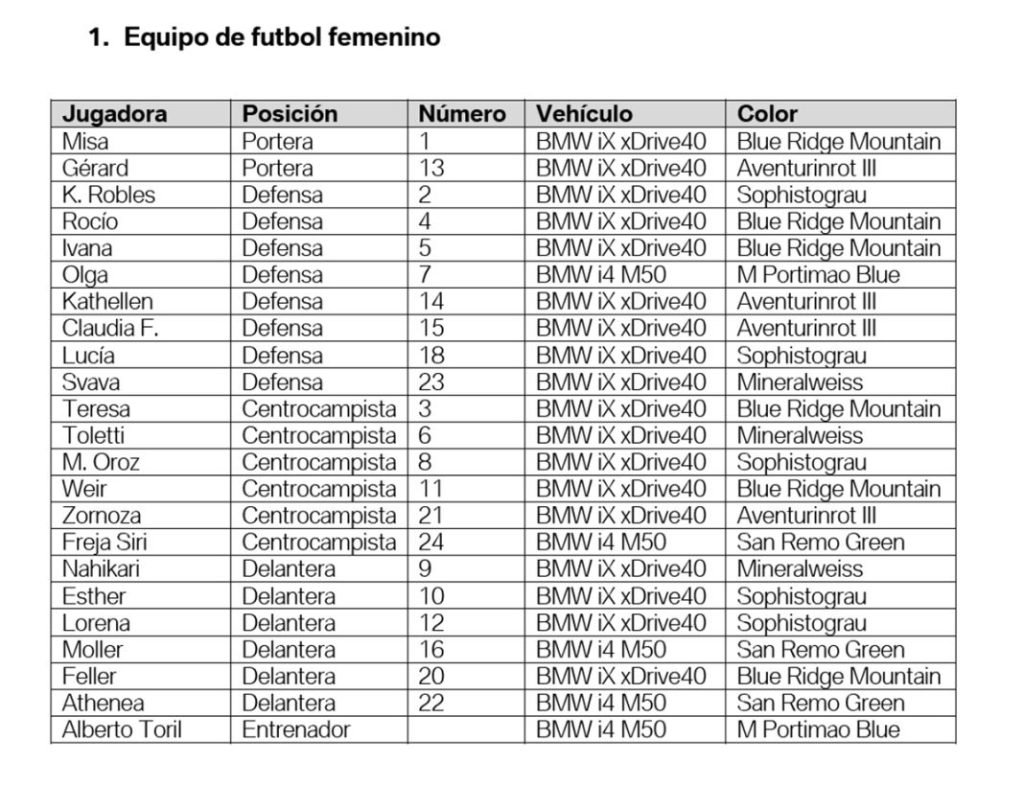 Los nuevos coches del Real Madrid: todos BMW 100% eléctricos 3 Motor16 BMW Real Madrid futbol femenino Motor16