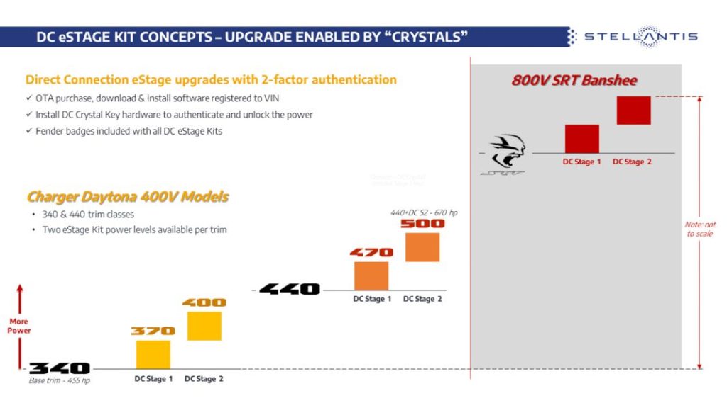 Dodge Charger Daytona SRT: ya hay potencia para el muscle car eléctrico 1 Motor16 Dodge Charger Daytona SRT. Imagen gama motores.