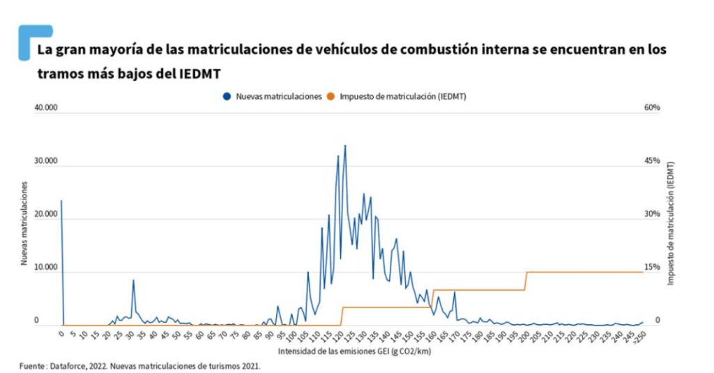 La fiscalidad de los coches eléctricos en España, de las peores de Europa 2 Motor16 Fiscalidad coches eléctricos