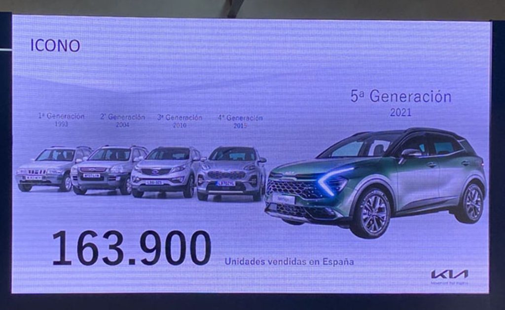 Kia balance fin de año