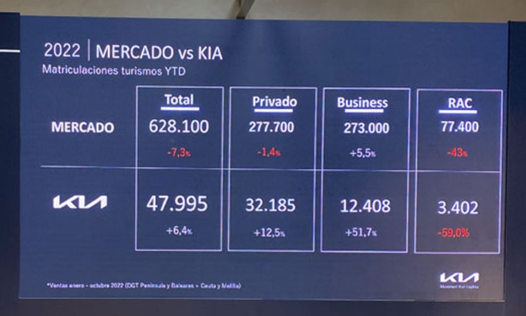 KIa balance fin de año
