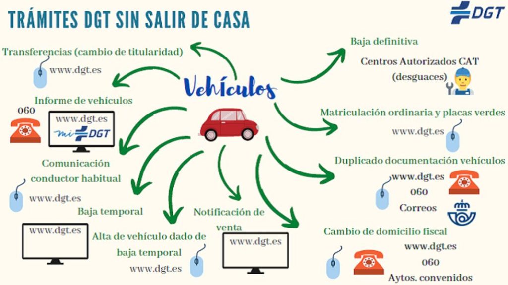 DGT: todos los trámites que puedes hacer a distancia 1 Motor16 La mayoría de los trámites sobre vehículos se pueden realizar sin visitar la DGT.