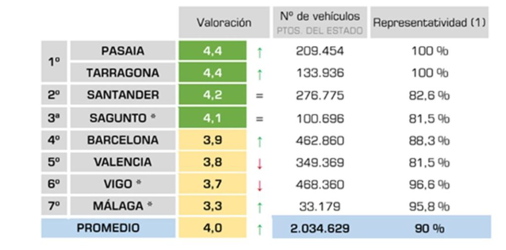 transporte vehiculos puertos anfac Motor16