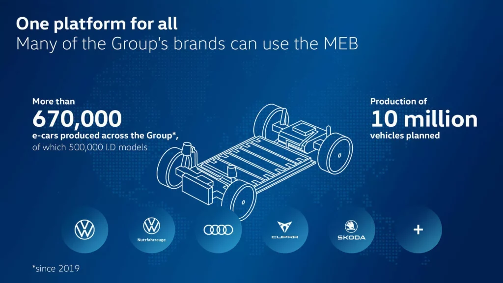 Plataforma MEB Volkswagen. Infografía.
