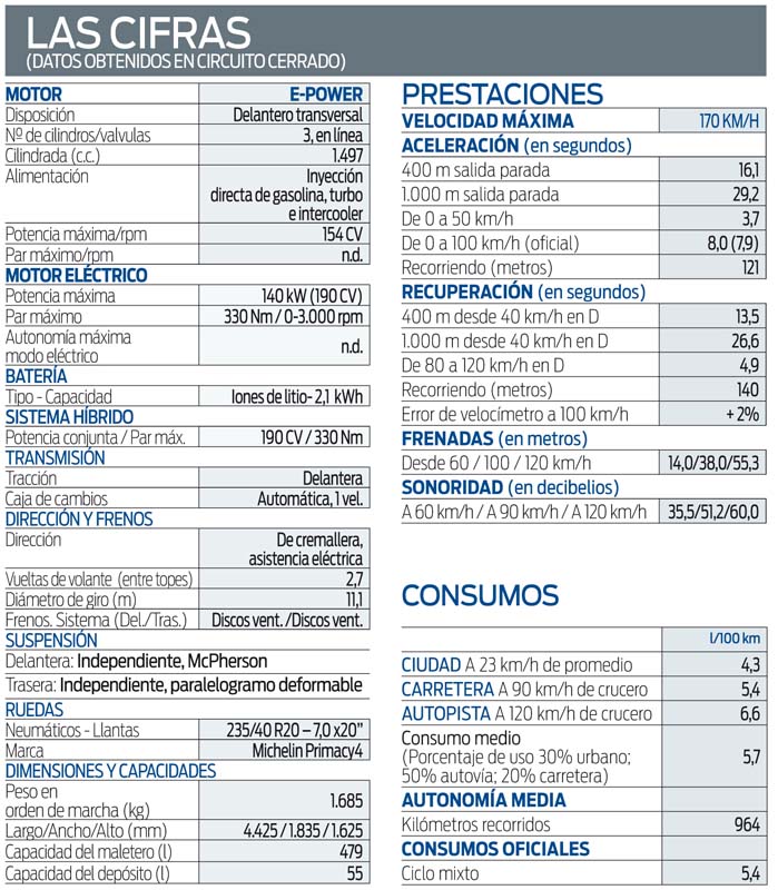 Nissan Qashqai e-Power.