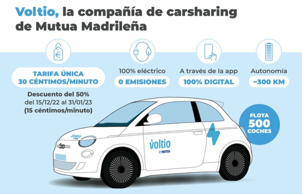 Mutua Madrilena lanza Voltio su compania de carsharing con vehiculos 100 electricos 3 Motor16