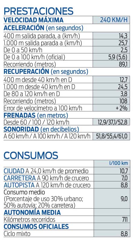 Prueba del Maserati Grecale GT 9 Motor16 grecale 2 ok 1 Motor16