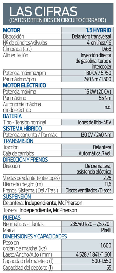 Prueba Alfa Romeo Tonale 1.5 Hybrid TCT 130 CV 4 Motor16 prestas tonale 1 Motor16