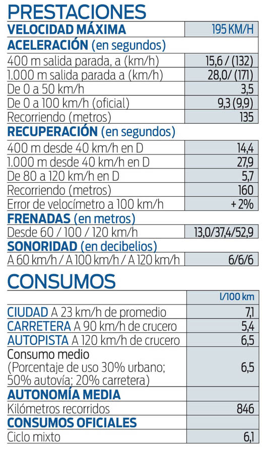 Prueba Alfa Romeo Tonale 1.5 Hybrid TCT 130 CV 5 Motor16 prestas tonale 2 Motor16