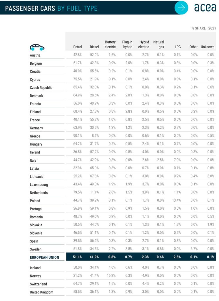 Las dos cosas que alejan al parque automovilístico español de Europa 2 Motor16 Parque automovilístico español