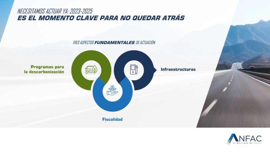 Anfac se pone en modo urgencia absoluta para "no perder 2023" 3 Motor16 ANFAC HOJA DE RUTA MEDIDAS Motor16