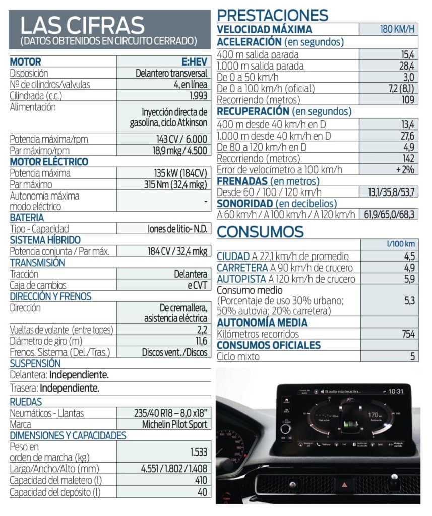 Prueba Honda Civic e:HEV. A su manera 4 Motor16 Ficha técnica Honda Civic