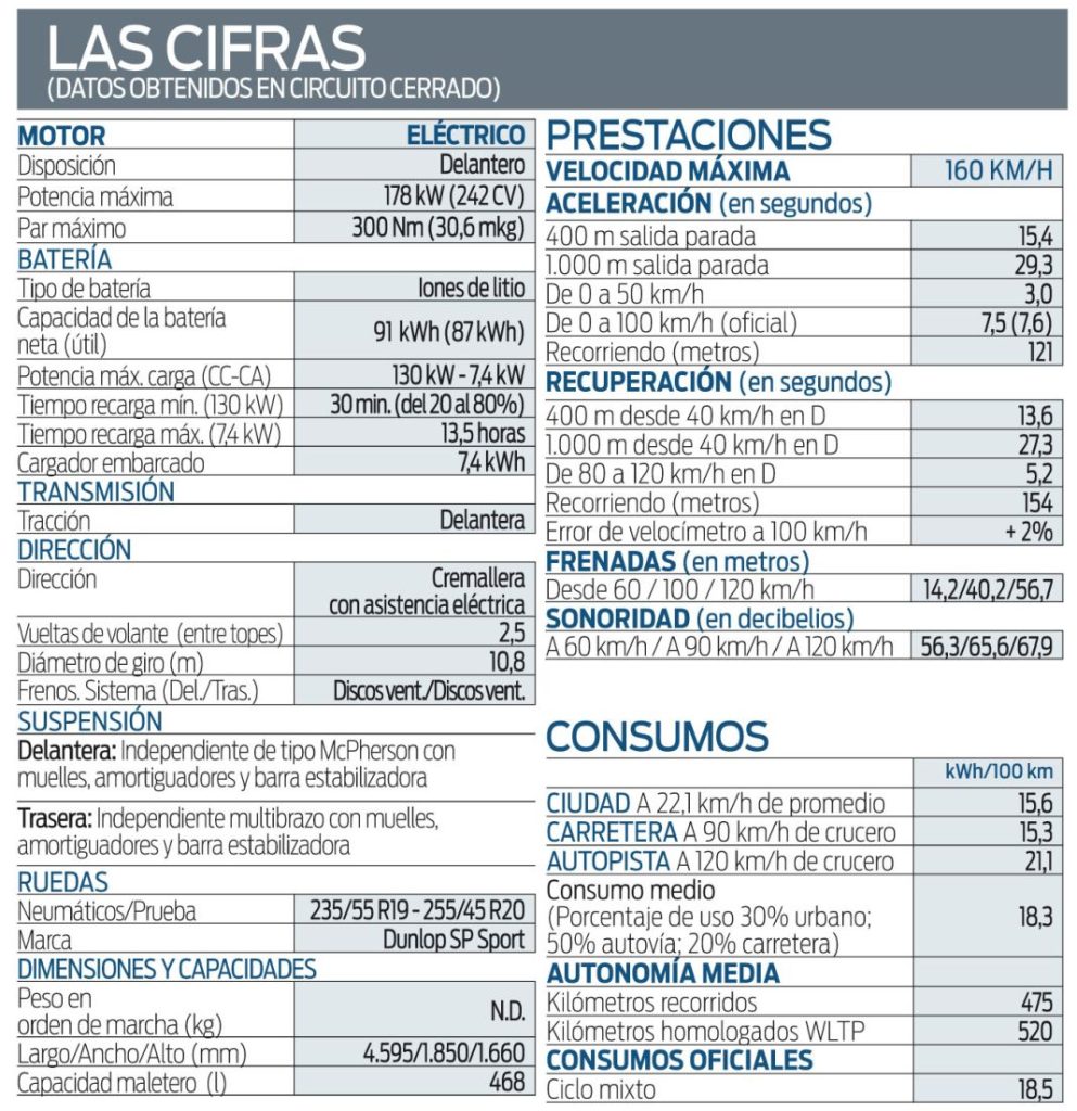 Prueba Nissan Ariya 87 kWh. Con las pilas muy bien puestas 19 Motor16 FICHA NISSAN ARIYA Motor16
