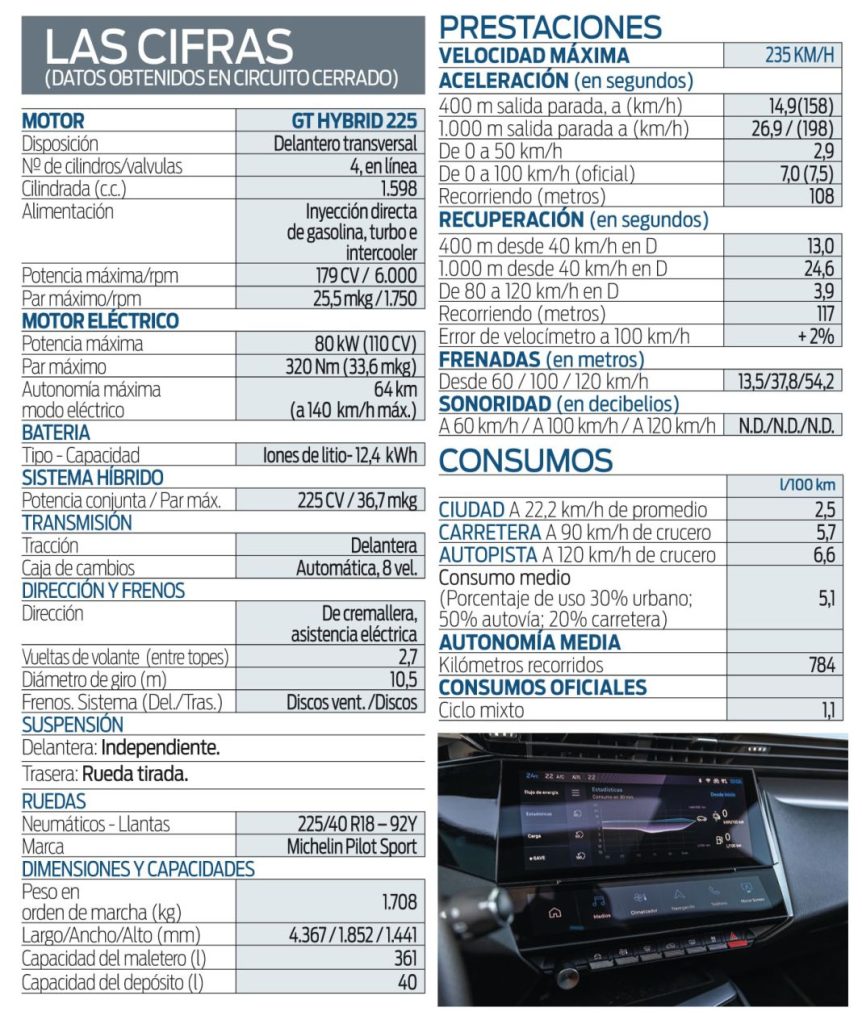 Ficha técnica Peugeot 308