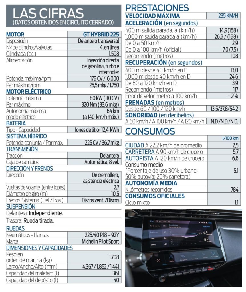 Ficha técnica Peugeot 308