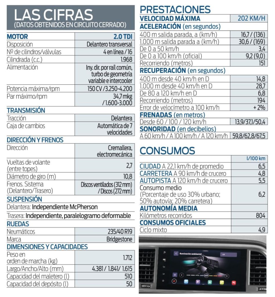 FICHA SEAT ATECA Motor16