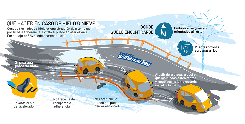 ¿Hielo en la carretera? La DGT te dice qué debes hacer 2 Motor16 Nieve Hielo–DGT Motor16