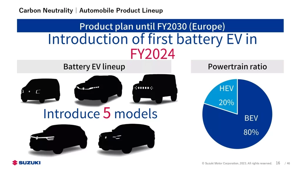2023 Suzuki gama eléctrica Europa. Imagen.