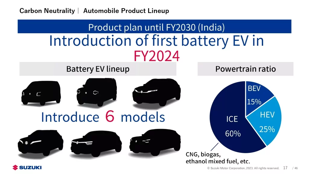 Suzuki FY 2030 Presentation 3 Motor16