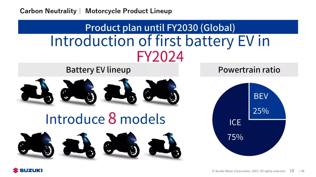 Suzuki FY 2030 Presentation 4 Motor16