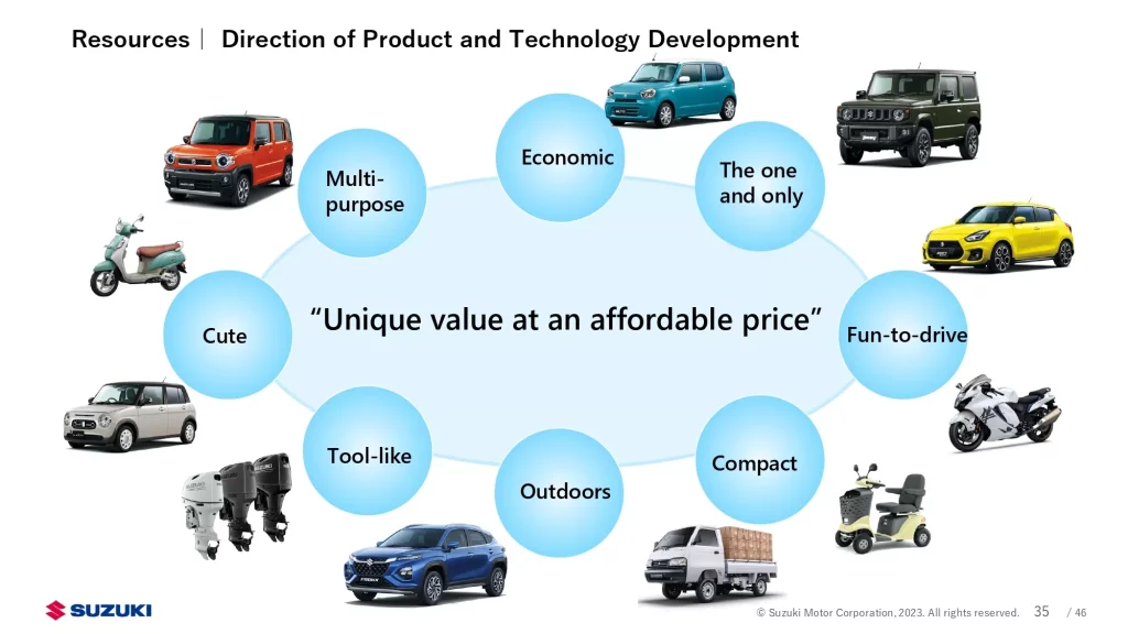 Suzuki FY 2030 Presentation 6 Motor16