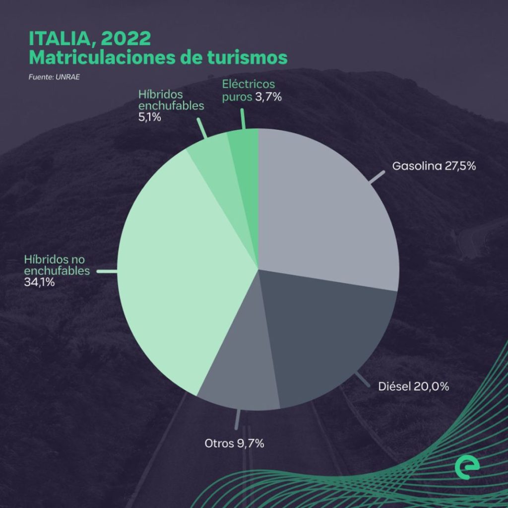 VENTAS ELECTRICOS ELECTROMAPS ITALIA Motor16