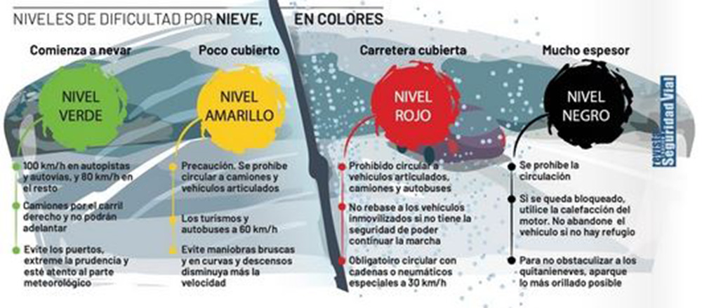 Nieve: lo que la DGT considera imprescindible si te pilla el temporal en la carretera 158 Motor16 colores de lanieve 1 Motor16