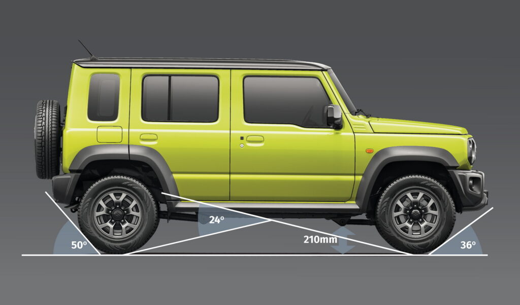 El Suzuki Jimny con el que soñabas está aquí 7 Motor16 https www.carscoops.com wp content uploads 2023 01 Suzuki Jimny 5 Door 11s 1024x602 1 Motor16