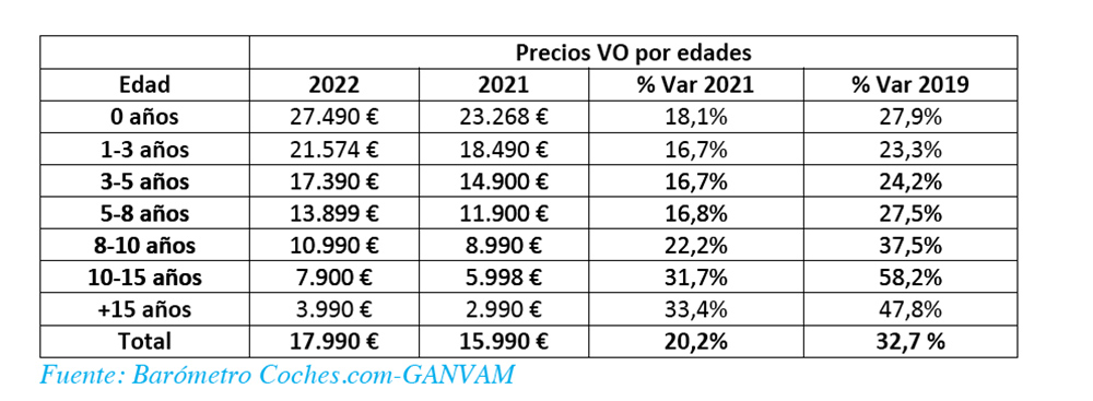 precios VO por edades Motor16