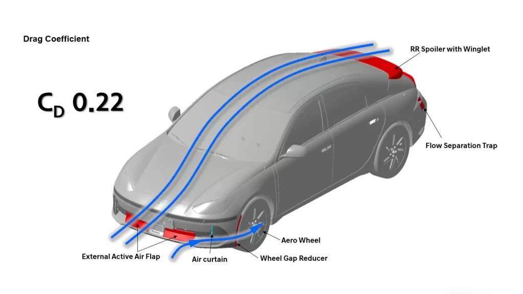 2023 Hyundai Ioniq 6. Imagen aerodinámica.