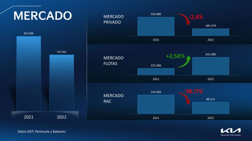 Kia quiere seguir creciendo tras un 2022 lleno de éxitos 7 Motor16 Presentacion resultados Kia feb2023 21 Motor16