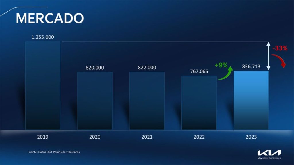 Kia quiere seguir creciendo tras un 2022 lleno de éxitos 9 Motor16 Presentacion resultados Kia feb2023 44 Motor16