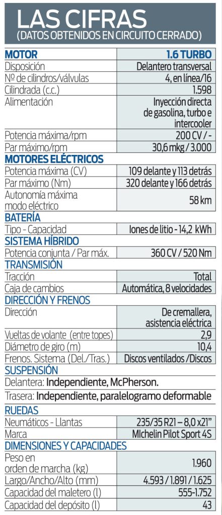 Prueba del DS 7 E-TENSE 360 CV 4x4. Eficiente y deportivo 5 Motor16 foto 1 Motor16