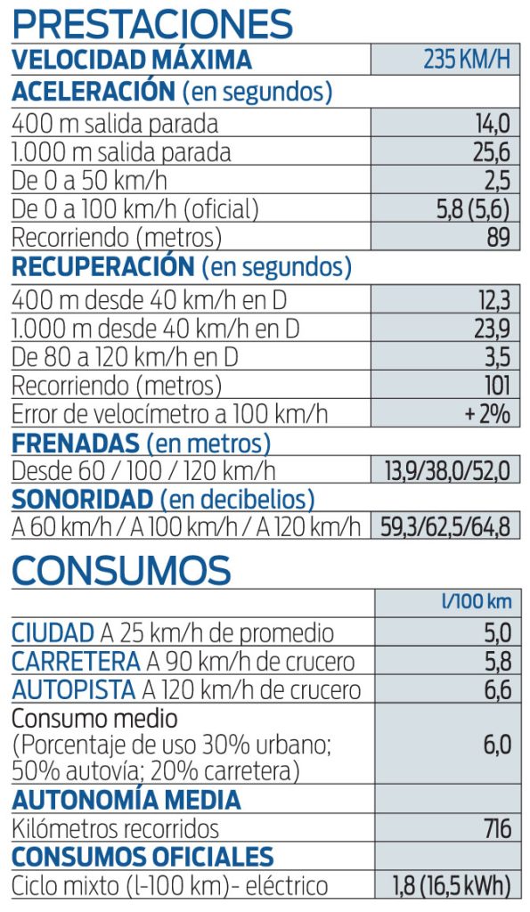 Prueba del DS 7 E-TENSE 360 CV 4x4. Eficiente y deportivo 6 Motor16 foto 2 Motor16