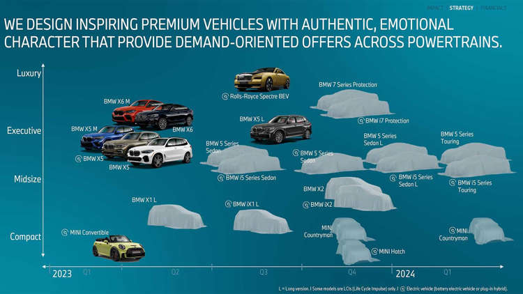 BMW va a lanzar nueve coches eléctricos en los próximos cuatro años 3 Motor16 2023 bmw futuro electrico 2027 2 Motor16