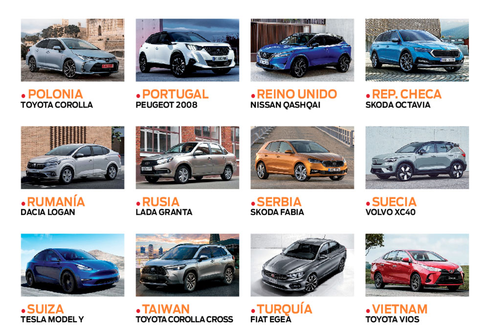 Estos son los coches más vendidos en cada país del mundo 64 Motor16 coches mas vendidos 2022 Polonia Vietnam Motor16