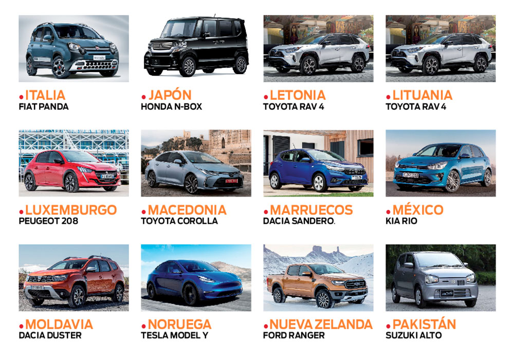 Estos son los coches más vendidos en cada país del mundo 63 Motor16 coches mas vendidos 2022 italia pakistan Motor16