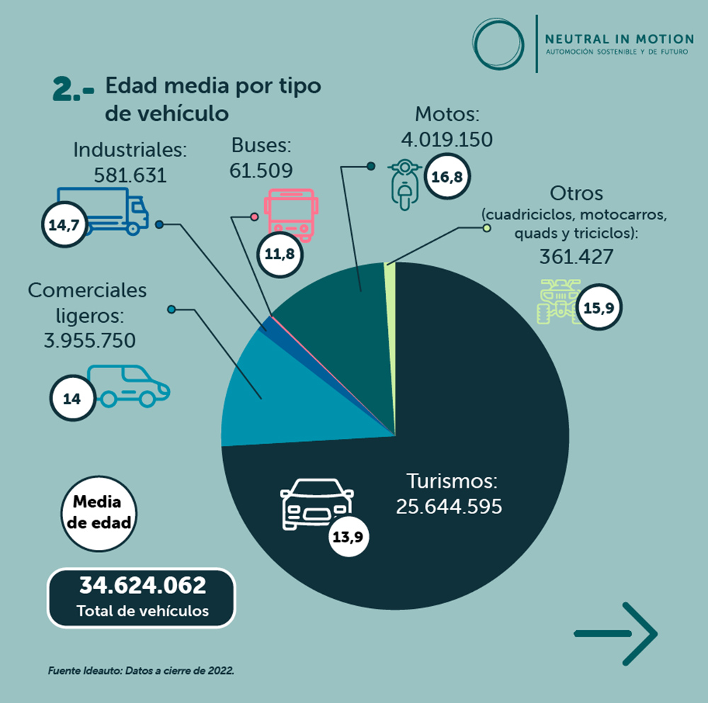edad media parque neutral in motion Motor16