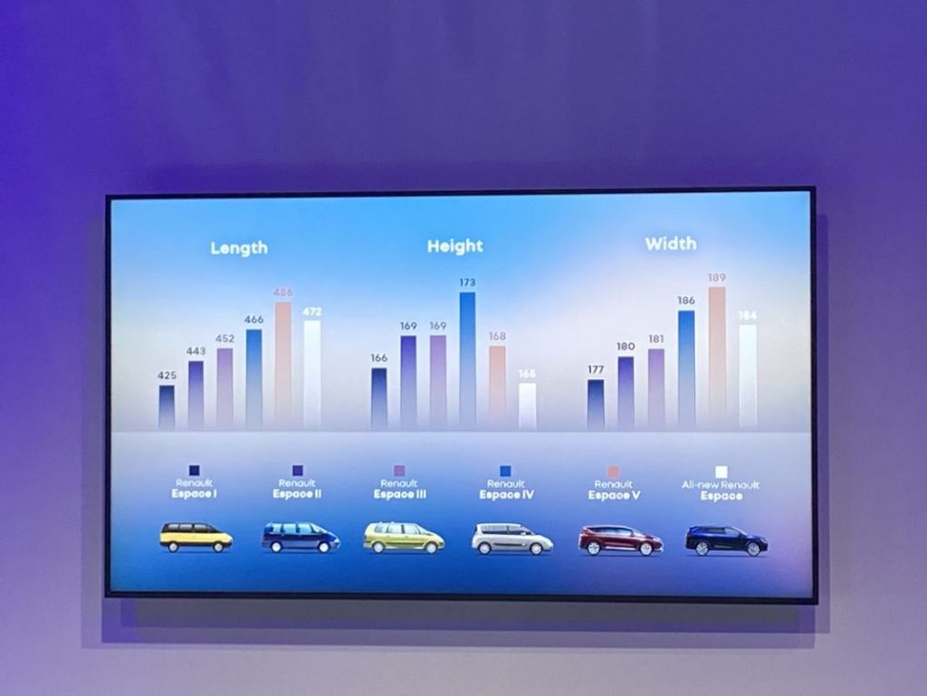 La larga vida de la familia Renault Espace 4 Motor16 FAMILIA RENAULT ESPACE 5 1 Motor16