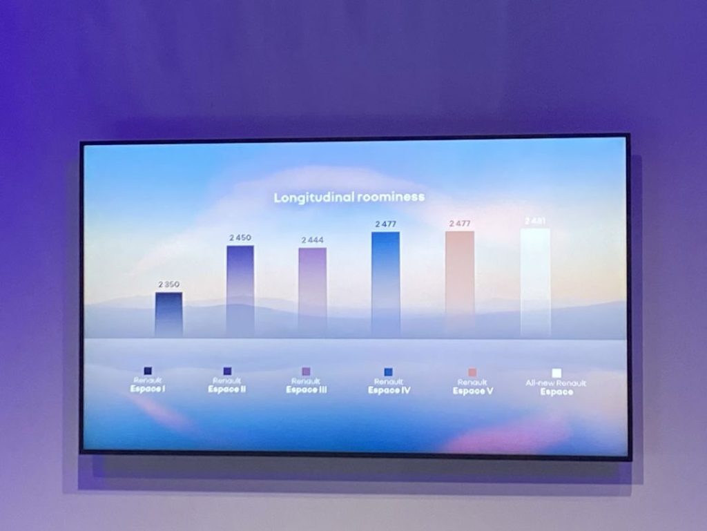 La larga vida de la familia Renault Espace 5 Motor16 FAMILIA RENAULT ESPACE 6 Motor16