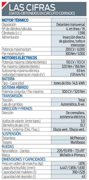 Prueba Opel Grandland GSe. Correr, pero sin derrochar 3 Motor16 Opel Grandland GSe 50 Motor16