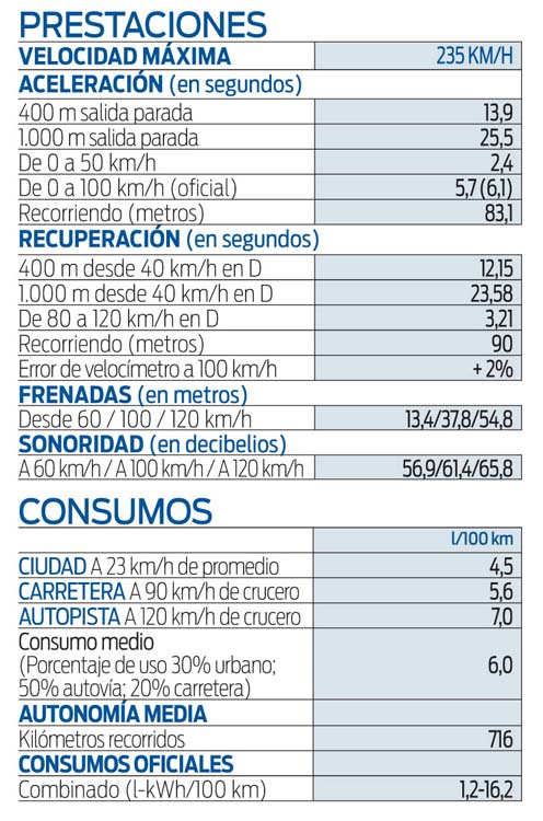 Prueba Opel Grandland GSe. Correr, pero sin derrochar 4 Motor16 Opel Grandland GSe 51 Motor16