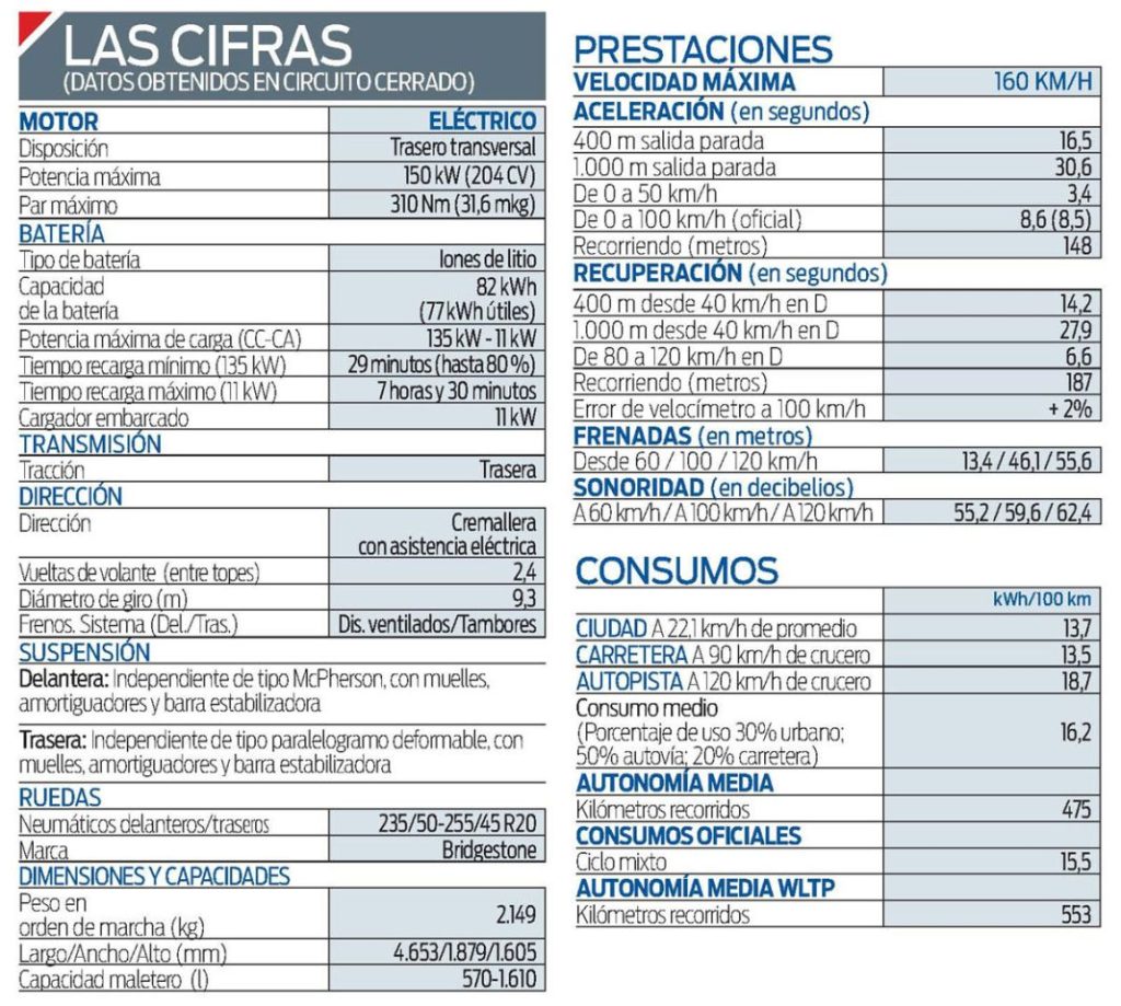 2023 Skoda Enyaq Coupé iV Sportline 80 Prueba. Imagen ficha técnica.