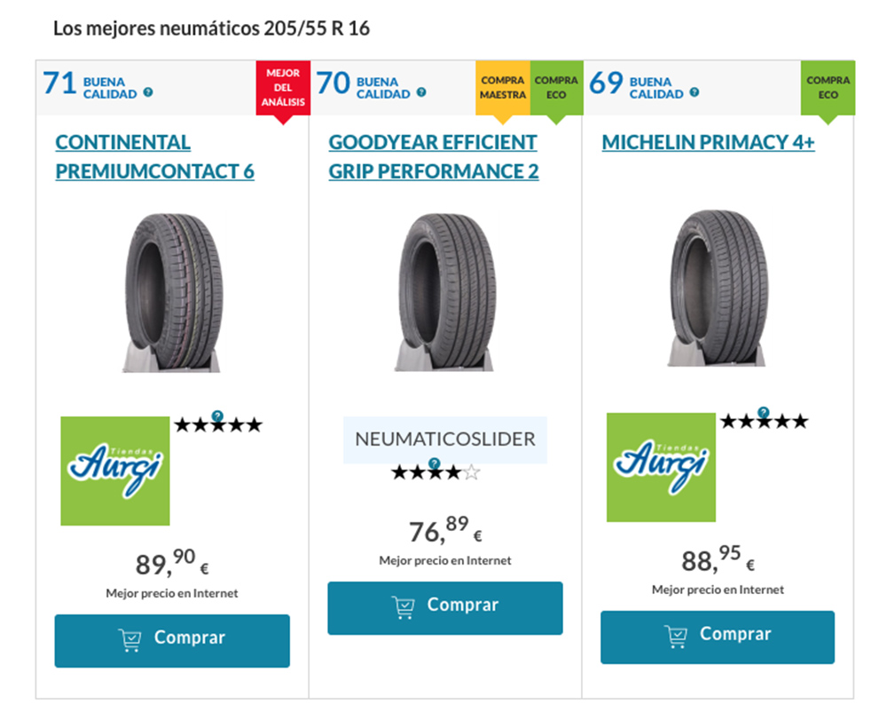 mejores neumaticos OCU 2023 Motor16