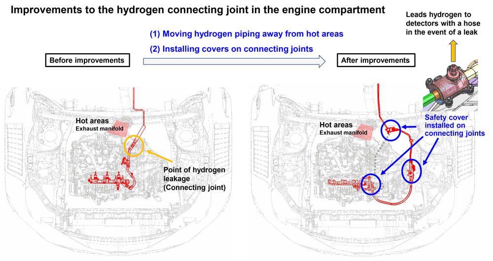 Toyota compite con éxito con el hidrógeno líquido 1 Motor16 Toyota hidrógeno