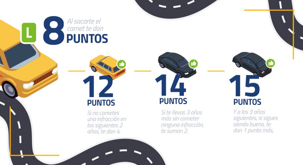 ¿Puedo recuperar todos y cada uno de los 15 puntos del carnet de conducir? 214 Motor16 Como mirar los puntos del carnet de conducir 5 1024x559 1 Motor16